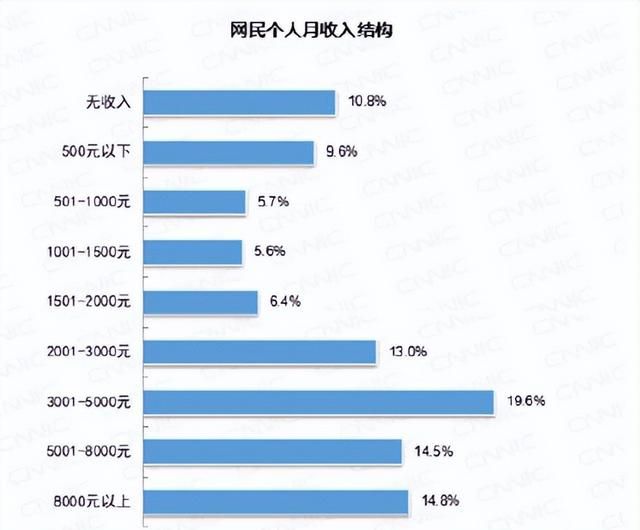 现在很多人月薪都超过一万了吗为什么感觉毕业生出来都能拿八九千了图3