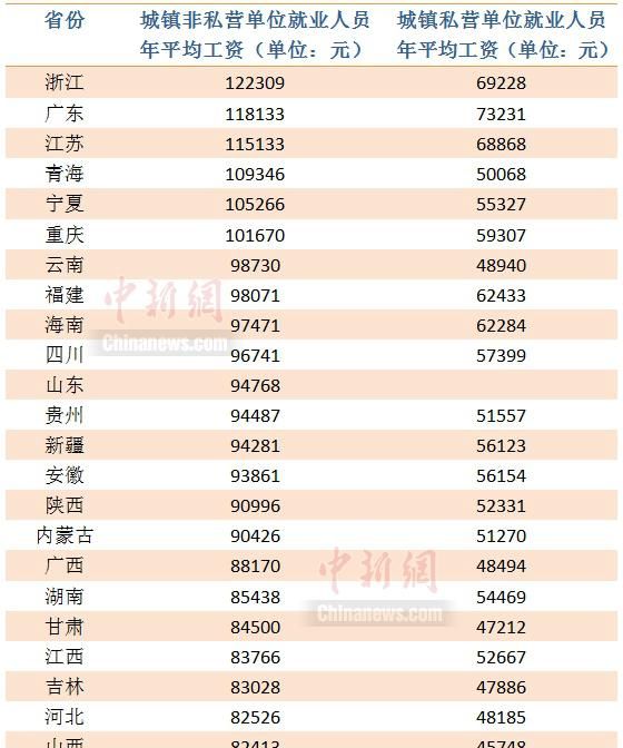 现在很多人月薪都超过一万了吗为什么感觉毕业生出来都能拿八九千了图4