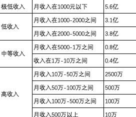 现在很多人月薪都超过一万了吗为什么感觉毕业生出来都能拿八九千了图5