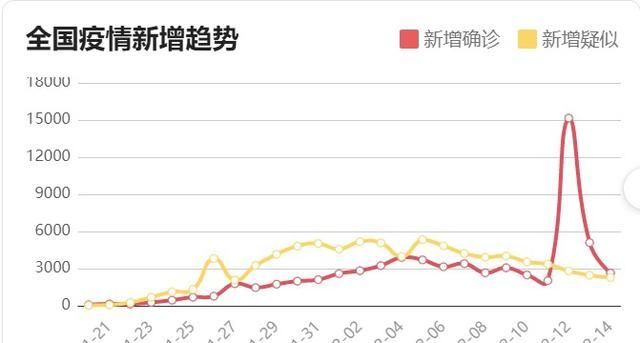 3月1日可以正常开学吗,3月1日中小学开学吗图5