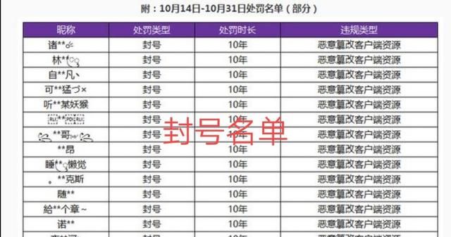 王者荣耀账号被封20年是真的吗图1