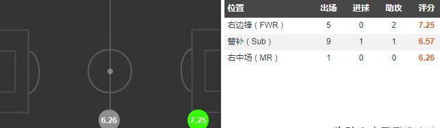 道格拉斯科斯塔加盟曼联,道格拉斯科斯塔曼城图4