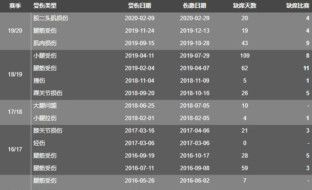 道格拉斯科斯塔加盟曼联,道格拉斯科斯塔曼城图5