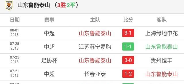 2019中超联赛最后一轮国安对鲁能图6