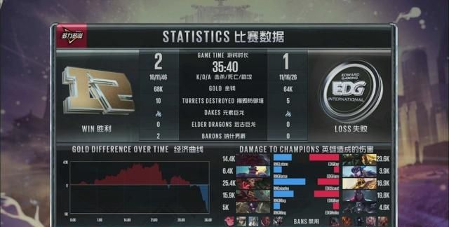 edg vs rng第五局打野第一视角图4