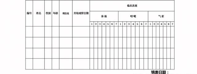 疫情期间你应该如何做(疫情期间你是如何保护自己的)图3