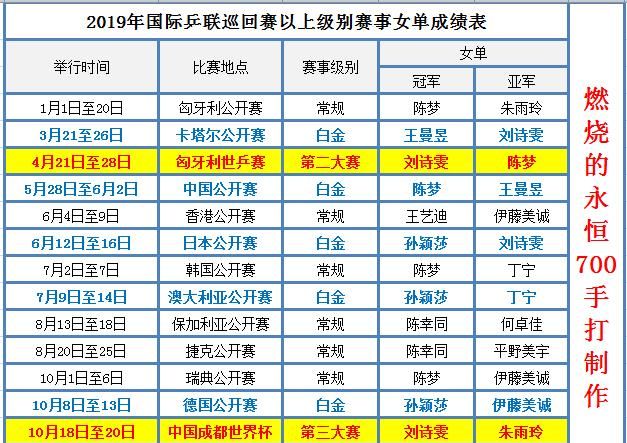 2019世乒赛女双陈梦vs王曼昱孙颖莎图2