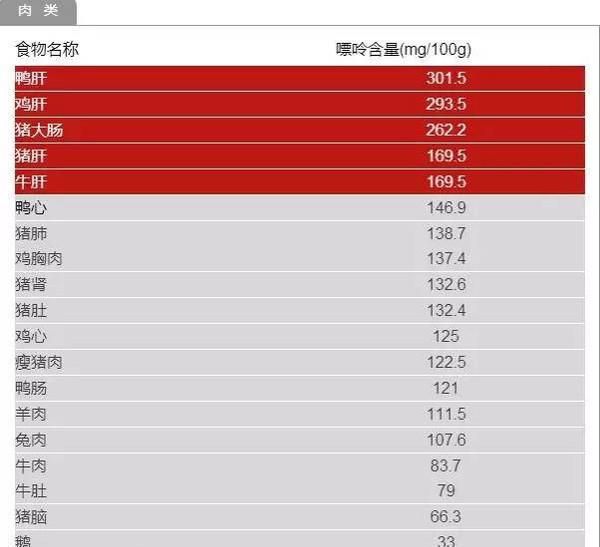 痛风不能吃什么东西?,痛风不能吃什么食物图4