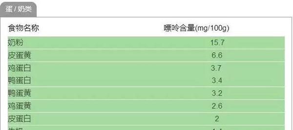 痛风不能吃什么东西?,痛风不能吃什么食物图10