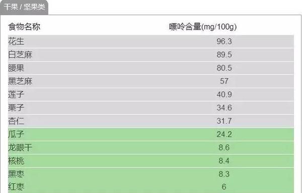 痛风不能吃什么东西?,痛风不能吃什么食物图12