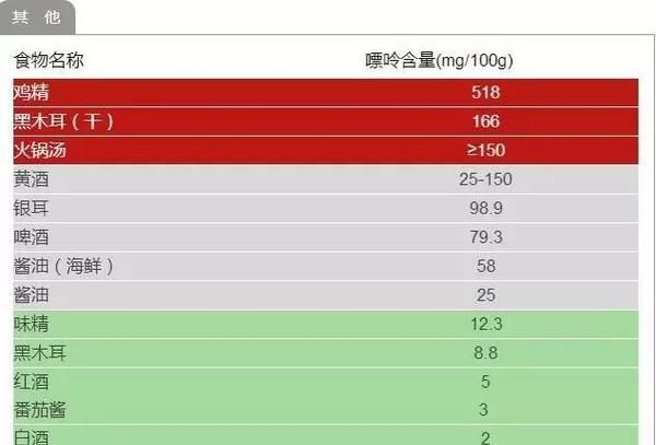 痛风不能吃什么东西?,痛风不能吃什么食物图13