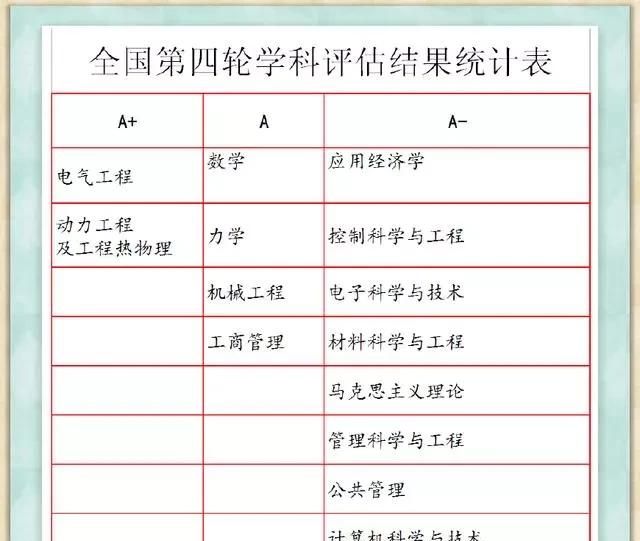 哈尔滨工业大学对比西安交通大学图5