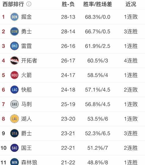 你认为马刺在18-19赛季会取得什么成绩呢图3