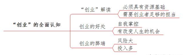 打工和创业哪个更好图4