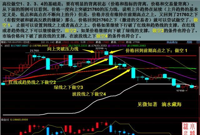 做期货交易得不到认可怎么办图1