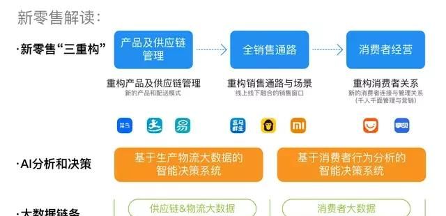 做农产品电商有前途吗(新手做农产品电商怎么做)图5