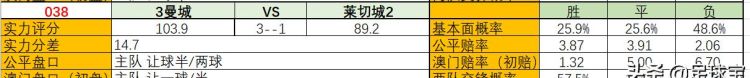 19至20赛季英超曼城对阵莱斯特城图1