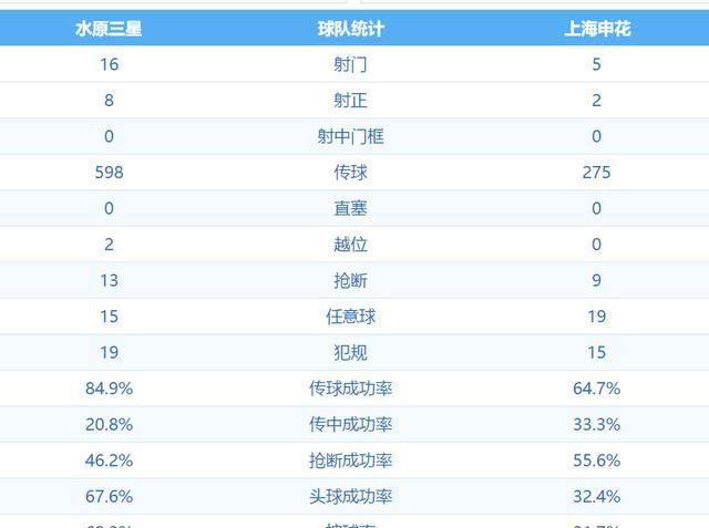 上海申花亚冠最新战报(上海申花4:0莫雷诺双响炮)图12