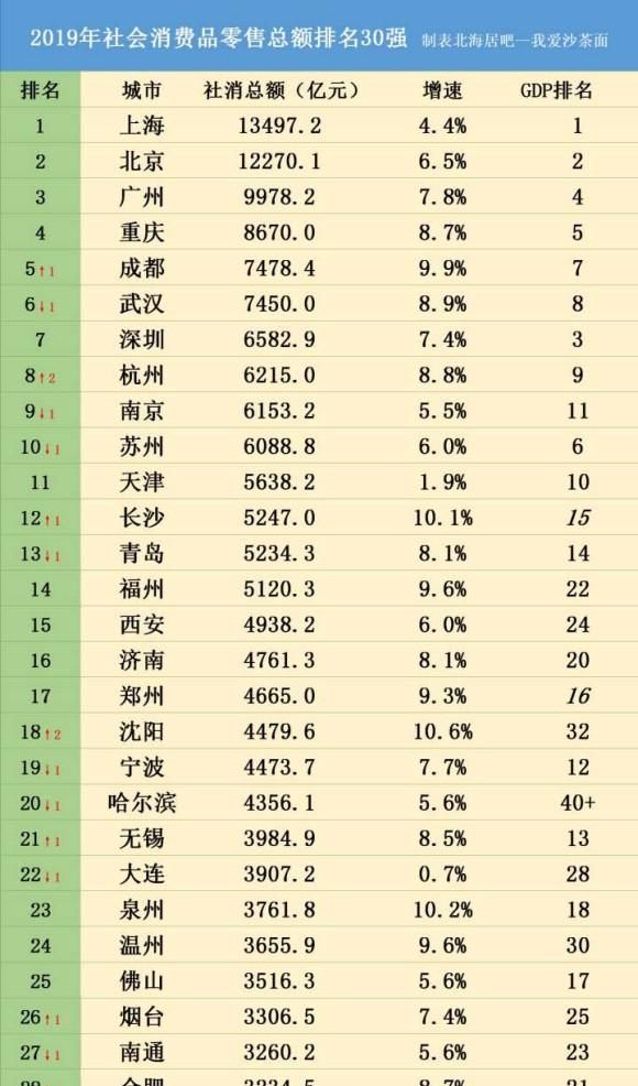 如何看待合肥进入新一线城市(合肥进入新一线城市有什么看法)图3