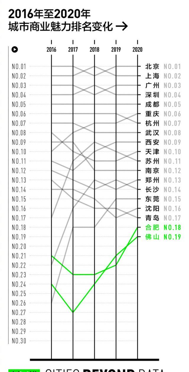 如何看待合肥进入新一线城市(合肥进入新一线城市有什么看法)图6