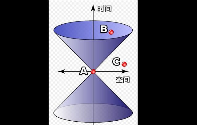 爱因斯坦对广义相对论贡献图5