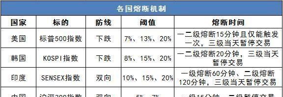 美股三次熔断对股市有什么影响(美股第4次熔断对中国股市影响)图1