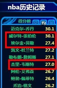 张伯伦总得分纪录排名(张伯伦总得分为什么没到30000)图5