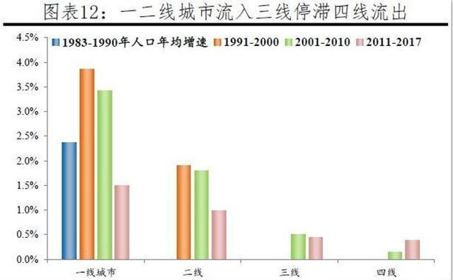 现在各城市房价真的降了吗,现在的房价这么高是虚高吗图3