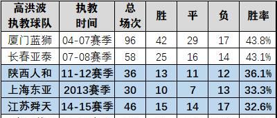 为什么足协不用高洪波了,足协为什么换高洪波图2