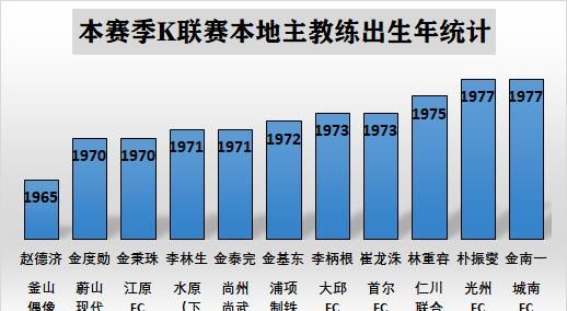 为什么足协不用高洪波了,足协为什么换高洪波图9