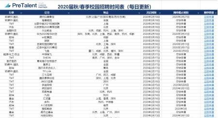 疫情会影响应届毕业生找工作吗(应届生受疫情影响未就业怎么求助)图6