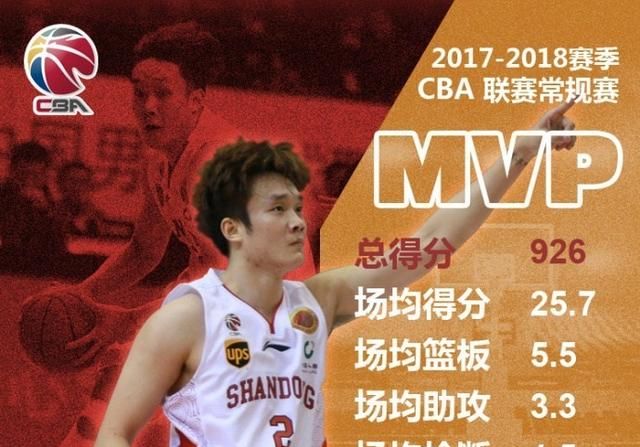 丁彦雨航进入nba的最佳机会(nba夏季联赛丁彦雨航mvp)图2