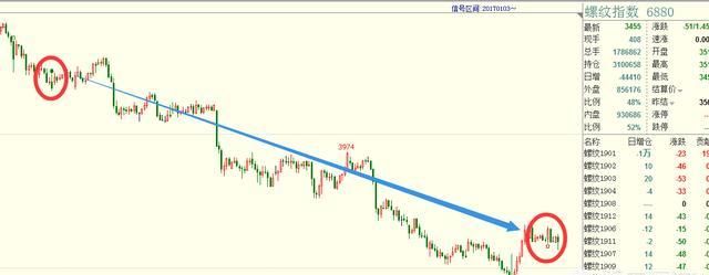 期货交易中,如何做小周期的波段交易图3