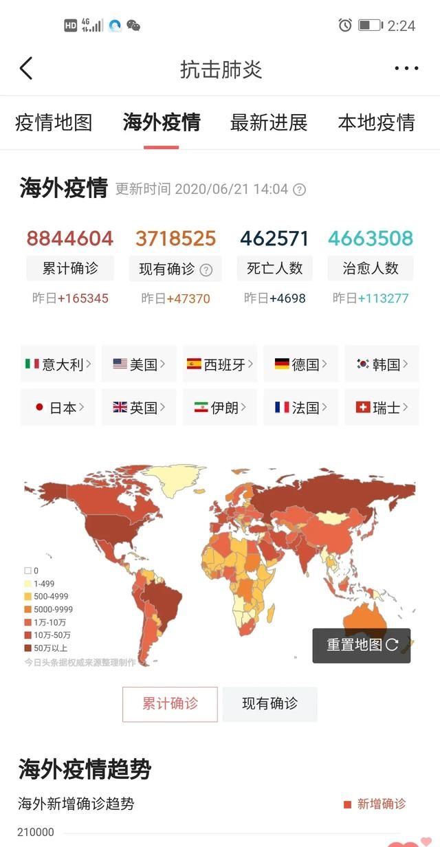 全球疫情不解决，美国还能保持GDP第一吗图2