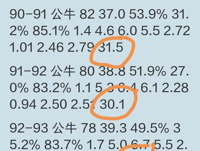 詹姆斯这一次还能冲击总冠军吗(詹姆斯还能得到哪些荣誉超过乔丹)图4