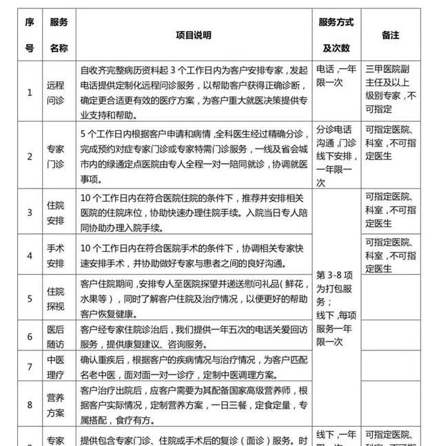 保险人员推荐重疾险时提的问题图1