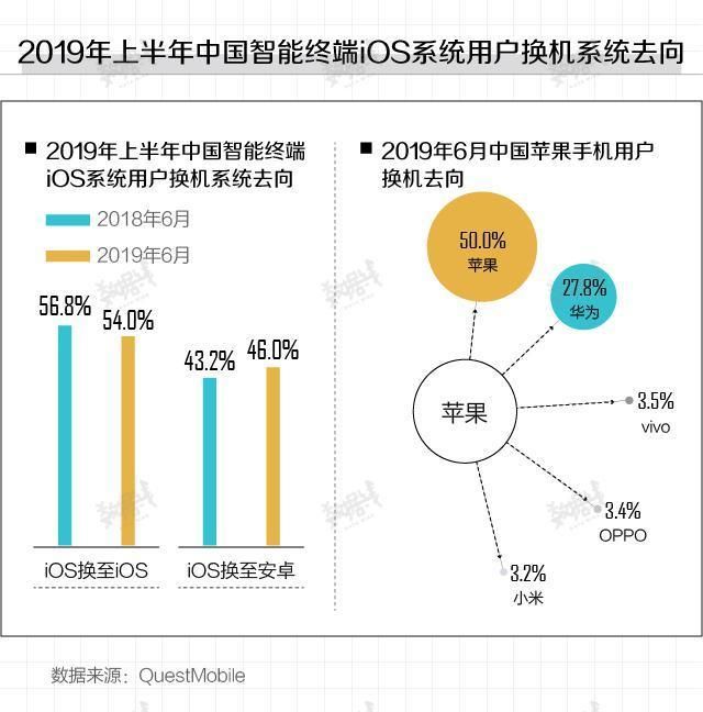 华为好还是苹果好两款手机的对比测评图1