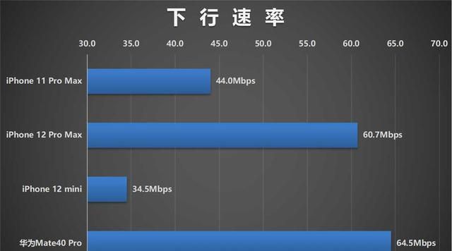 华为好还是苹果好两款手机的对比测评图6