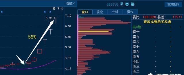 如何躲过妖股跳水一劫(如何躲过龙头股和妖股)图6