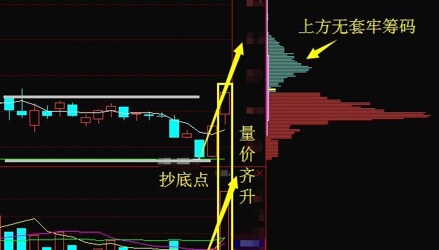 如何躲过妖股跳水一劫(如何躲过龙头股和妖股)图7