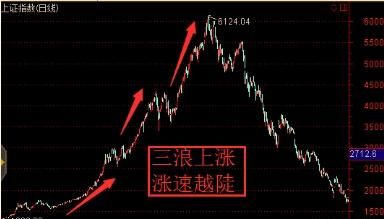 如何躲过妖股跳水一劫(如何躲过龙头股和妖股)图11