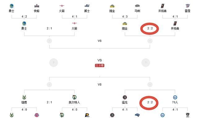 掘金、开拓者、76人、猛龙接下来将迎来天王山大战，谁是这4队胜负的关键球员图1