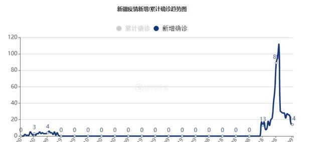 乌鲁木齐九月份能解封吗(乌鲁木齐疫情啥时候解封)图2