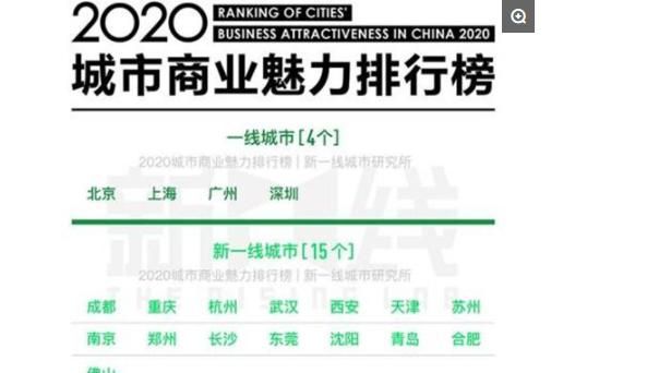 2020新一线城市排名倒计时20天图7