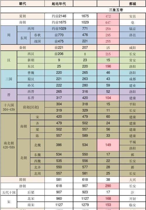 商鞅变法后所有朝代不超过300年图1