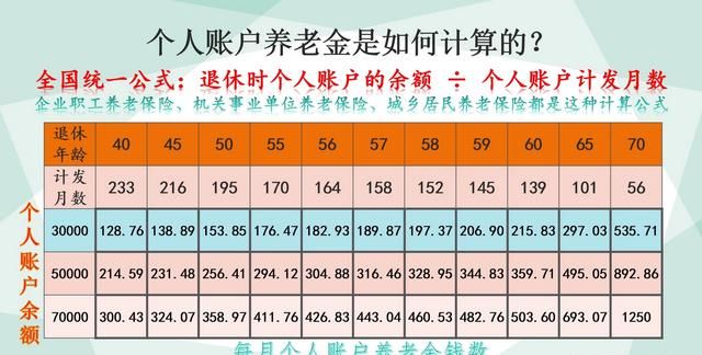 年薪多少可以申请提前退休,没有经济收入可以提前退休吗图2