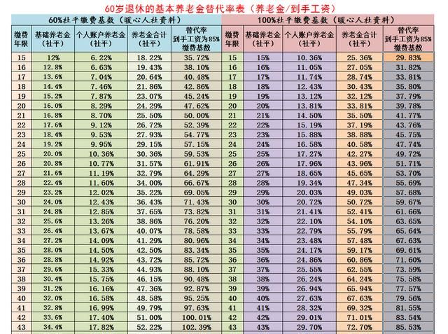 年薪多少可以申请提前退休,没有经济收入可以提前退休吗图3