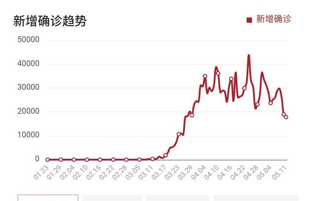 美国确诊突破33万如何应对(美国最新战报确诊人数)图5