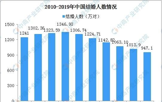 高离婚率是年轻人不结婚的原因图3