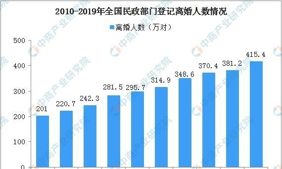 高离婚率是年轻人不结婚的原因图4